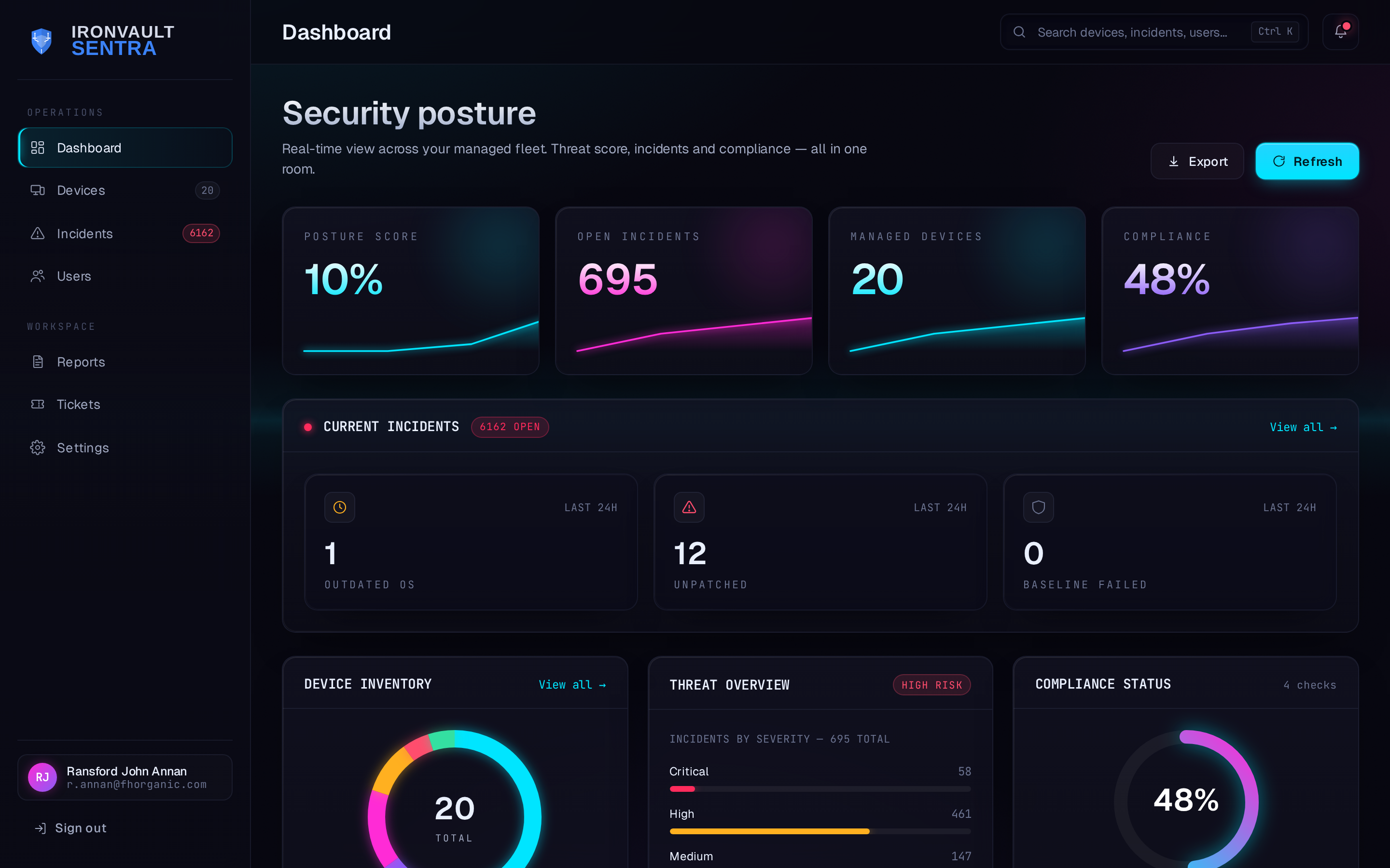 Ironvault Sentra dashboard — real-time security posture